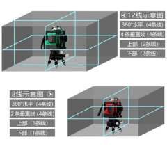 熠龙12线水平仪绿光红外线投线室外强光8线蓝光3D贴墙高精度自动CL16