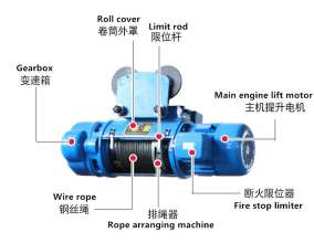 CD1型 钢丝绳电动葫芦0.5吨 1吨 2吨3吨5吨 电动葫芦 电动葫芦415V