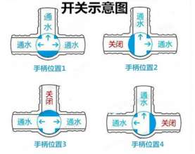 农用三通球阀  生产销售软带水带三通球阀  节水灌溉开关微喷带三通阀